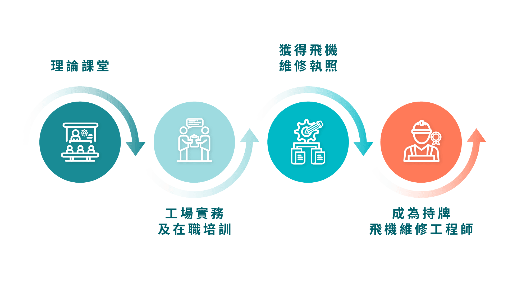 Haeco_WebGraphics_Final_AELT_CHIN.png